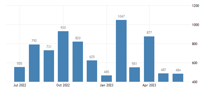 Philippines Foreign Direct Investment Philippines Foreign Direct Investment