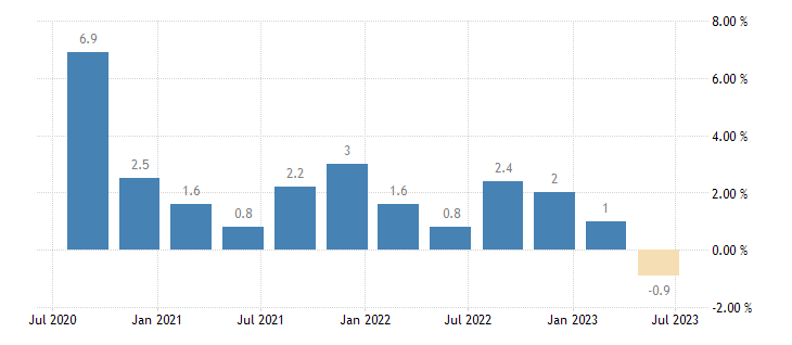 Philippines GDP Growth Rate Philippines GDP Growth Rate